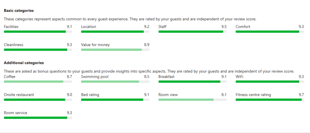 How Hotel Reviews Work and Why Hotels Focus So Much on Them (Complete Guide)